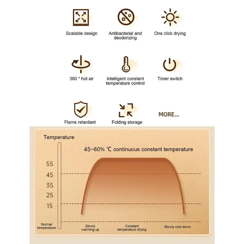 Gyors és szagtalan szárítás a nedves cipőid számára 